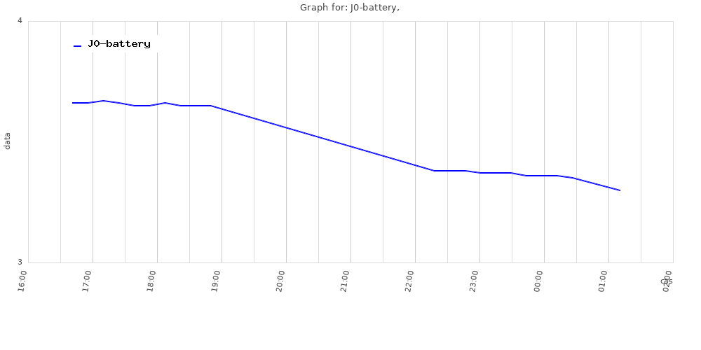 graf J0-battery